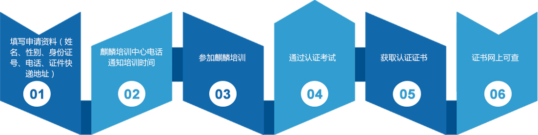 技術(shù)培訓(xùn) 技術(shù)培訓(xùn)